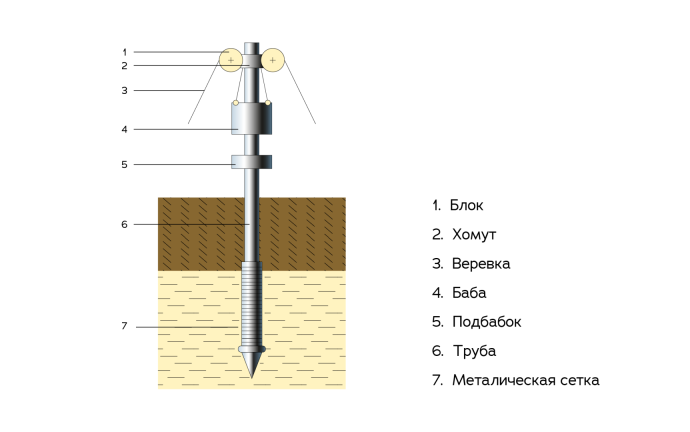 Схема скважины для статьи.png